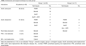 Table 2