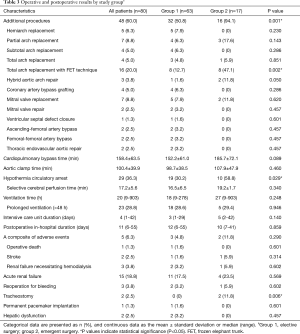 Click on image to zoom Table 3