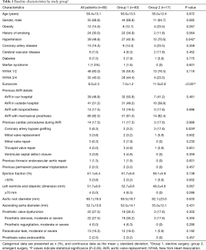 Click on image to zoom Table 1