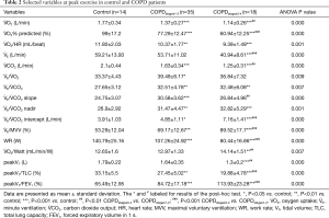 Click on image to zoom Table 2
