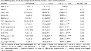 Click on image to zoom Table 1