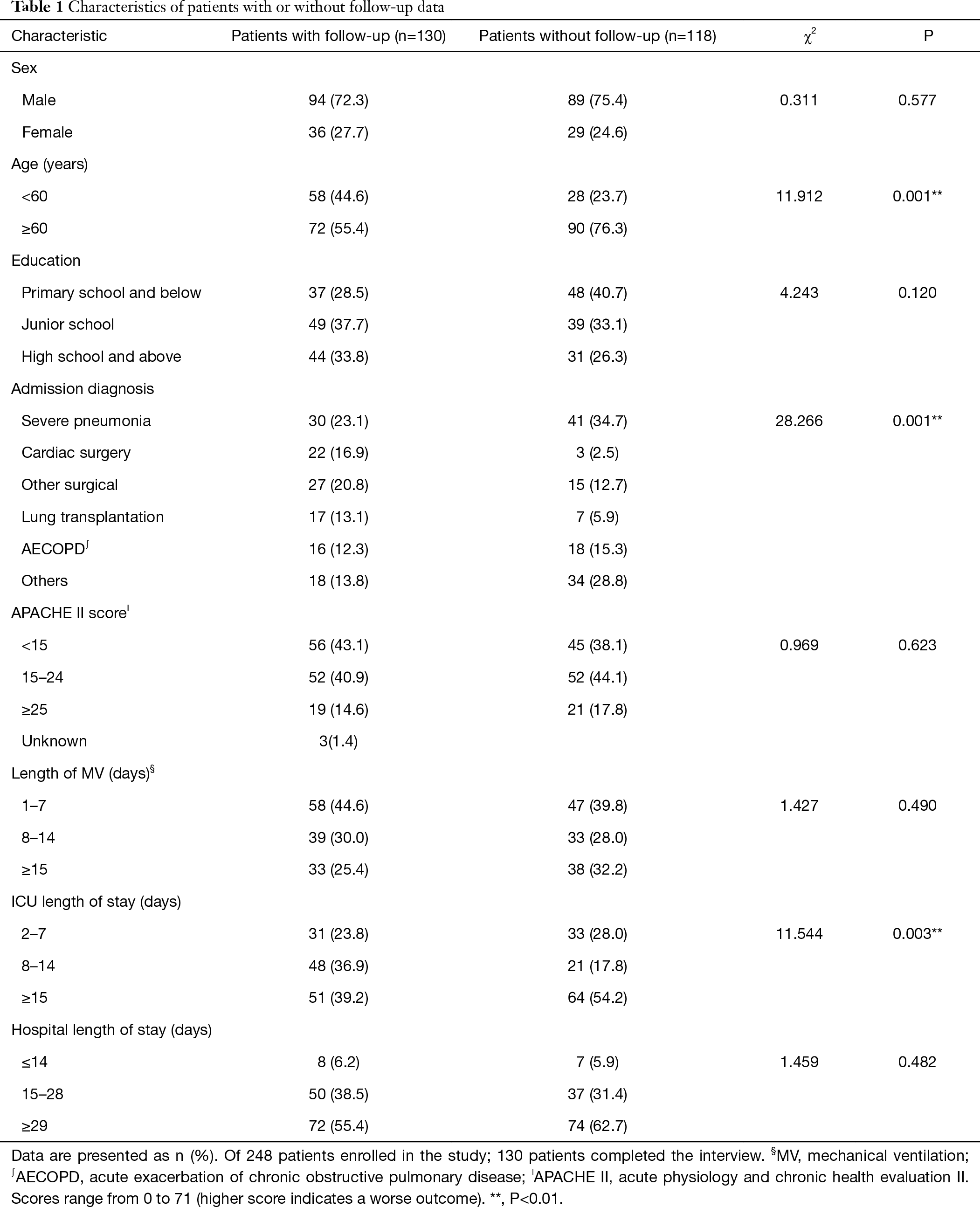 Table 1