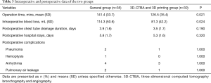 Click on image to zoom Table 3