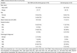 Table 1