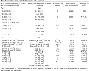 Click on image to zoom Table 2