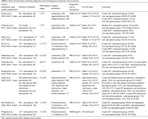 Click on image to zoom Table 1