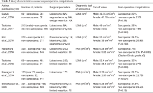 Click on image to zoom Table 2