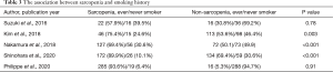 Click on image to zoom Table 3