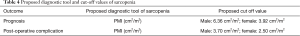 Click on image to zoom Table 4
