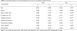 Click on image to zoom Table 2