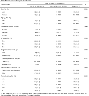 Click on image to zoom Table 1