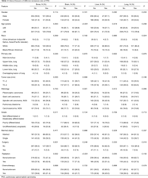 Click on image to zoom Table 2