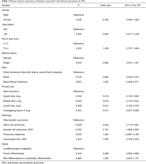 Click on image to zoom Table 3