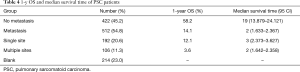 Click on image to zoom Table 4