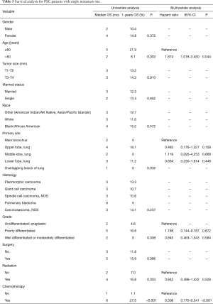 Click on image to zoom Table 5
