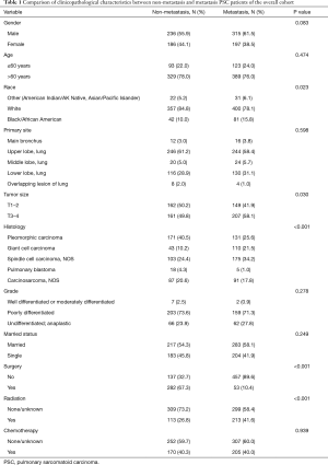 Click on image to zoom Table 1