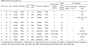 Table 4