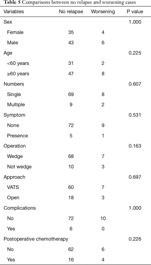 Click on image to zoom Table 5