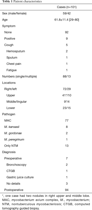 Table 1