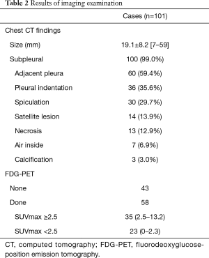 Table 2