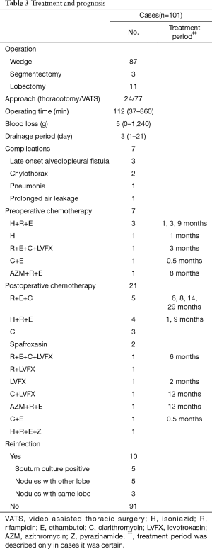 Table 3