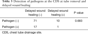 Click on image to zoom Table 3