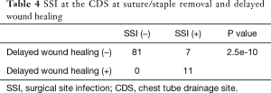 Click on image to zoom Table 4