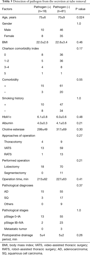 Click on image to zoom Table 5