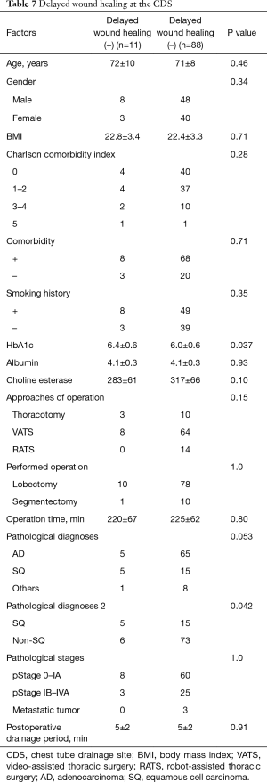 Click on image to zoom Table 7