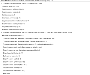 Click on image to zoom Table 8