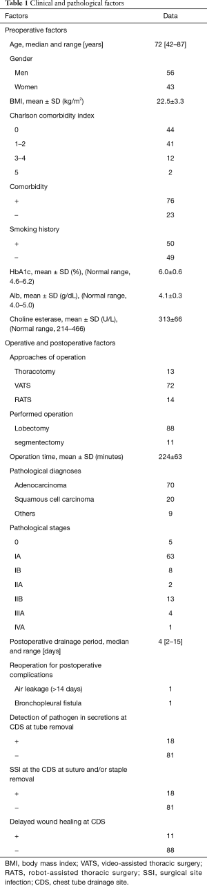 Click on image to zoom Table 1