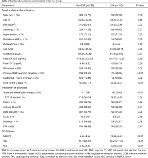 Click on image to zoom Table 1