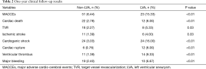 Click on image to zoom Table 2