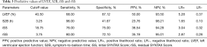 Click on image to zoom Table 3