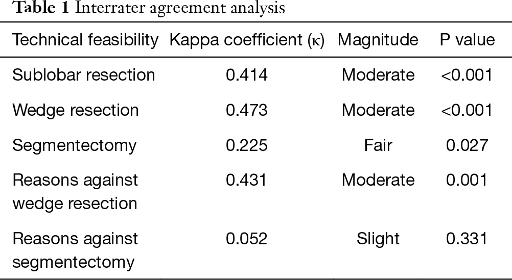 Table 1