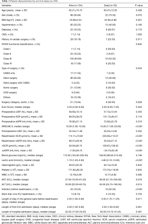 Click on image to zoom Table 1