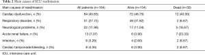 Click on image to zoom Table 2