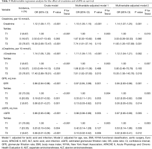 Click on image to zoom Table 3