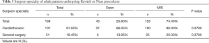 Click on image to zoom Table 3