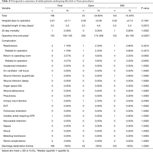 Click on image to zoom Table 4