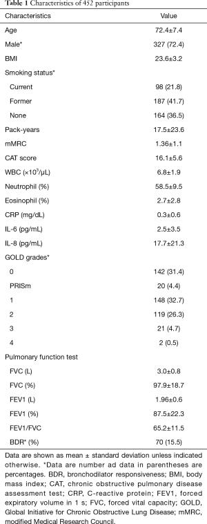 Table 1