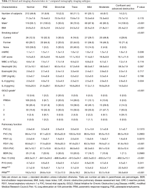 Click on image to zoom Table 2