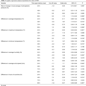 Table 3