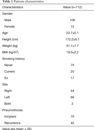 Table 1