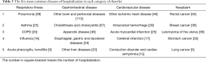 Click on image to zoom Table 3