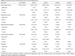 Table 4