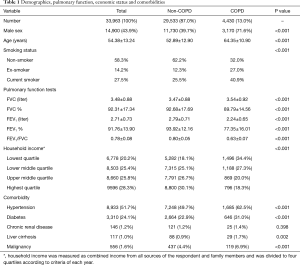 Click on image to zoom Table 1