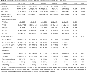 Table 2