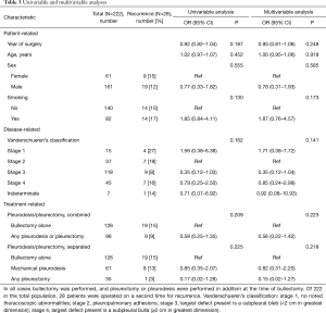 Click on image to zoom Table 3