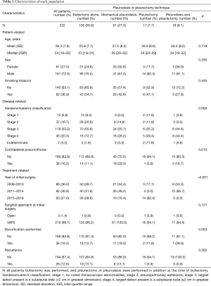 Table 1